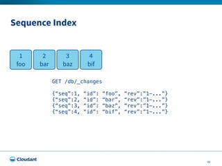 Sequence Index
12
1
foo
2
bar
3
baz
4
bif
GET /db/_changes
{“seq”:1, “id”: “foo”, “rev”:”1-...”}
{“seq”:2, “id”: “bar”, “r...