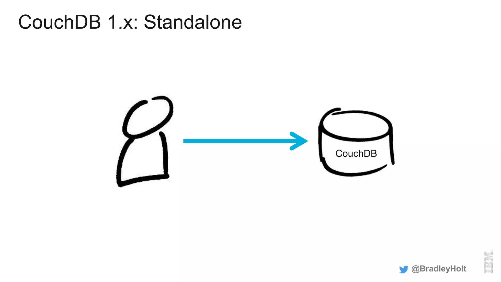 CouchDB 1.x: Standalone
@BradleyHolt
CouchDB
 