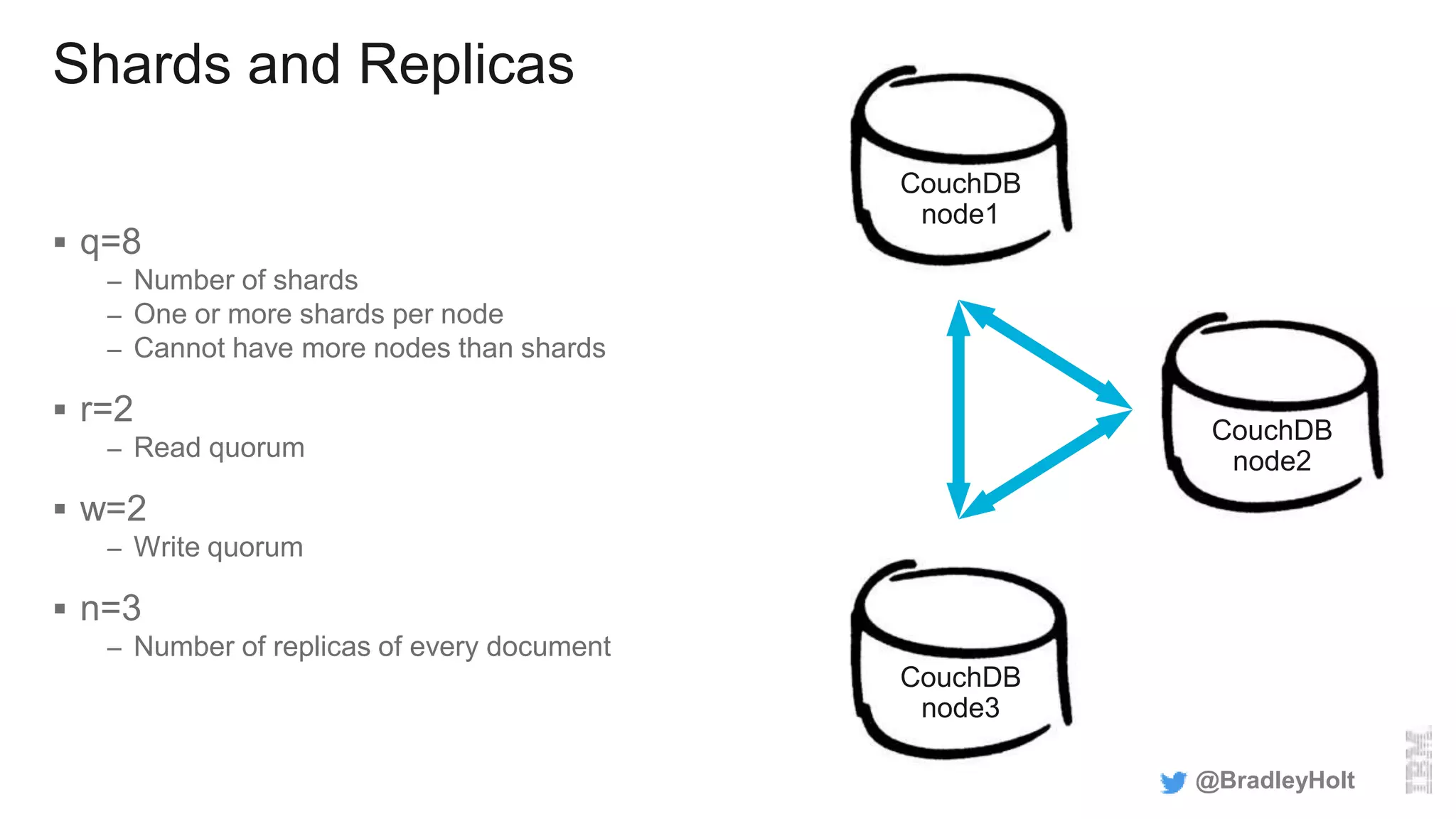 Shards and Replicas
 q=8
– Number of shards
– One or more shards per node
– Cannot have more nodes than shards
 r=2
– Read quorum
 w=2
– Write quorum
 n=3
– Number of replicas of every document
@BradleyHolt
CouchDB
node1
CouchDB
node2
CouchDB
node3
 