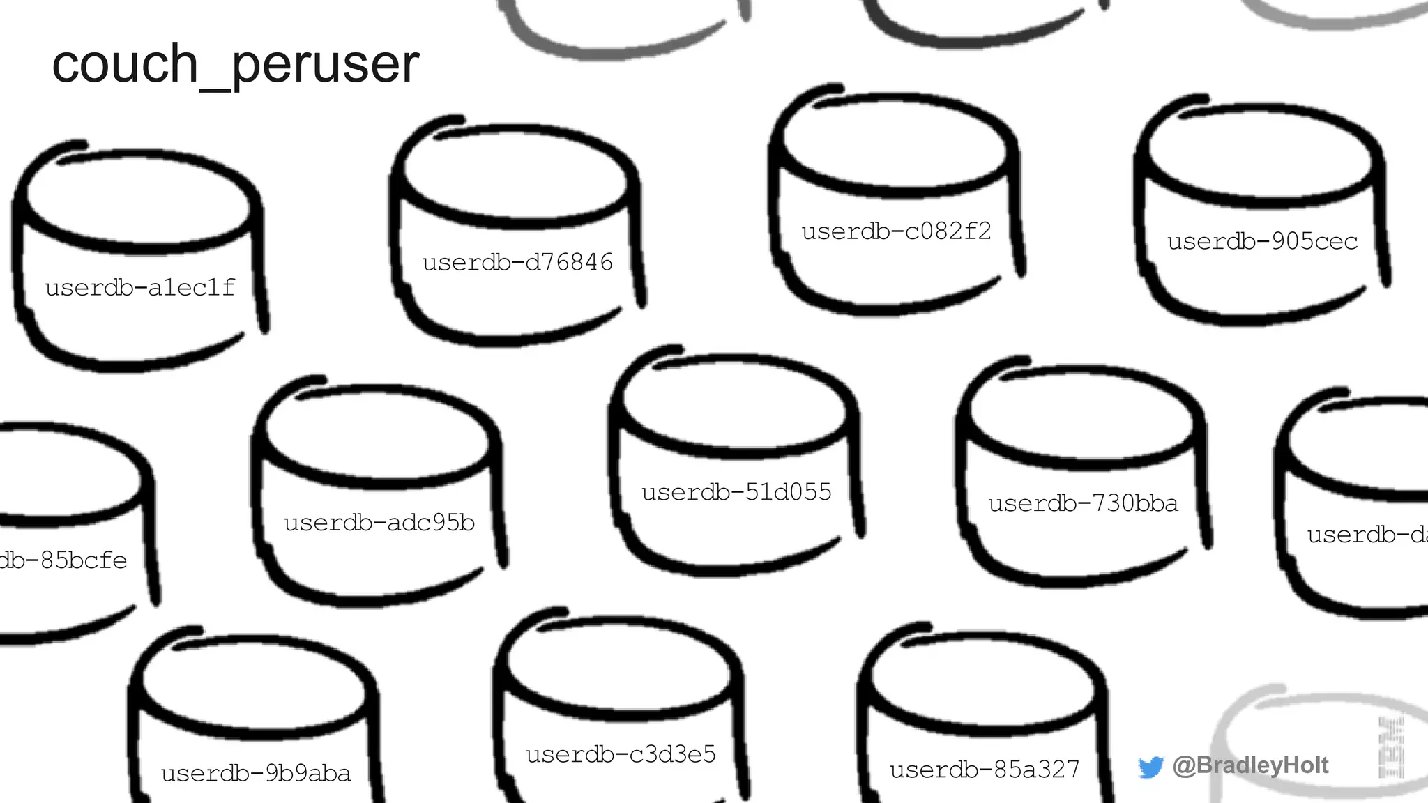 couch_peruser
@BradleyHolt
userdb-51d055
userdb-d76846
userdb-905cec
userdb-adc95b
userdb-c082f2
userdb-730bba
userdb-c3d3e5
userdb-da
userdb-a1ec1f
db-85bcfe
userdb-85a327userdb-9b9aba
 