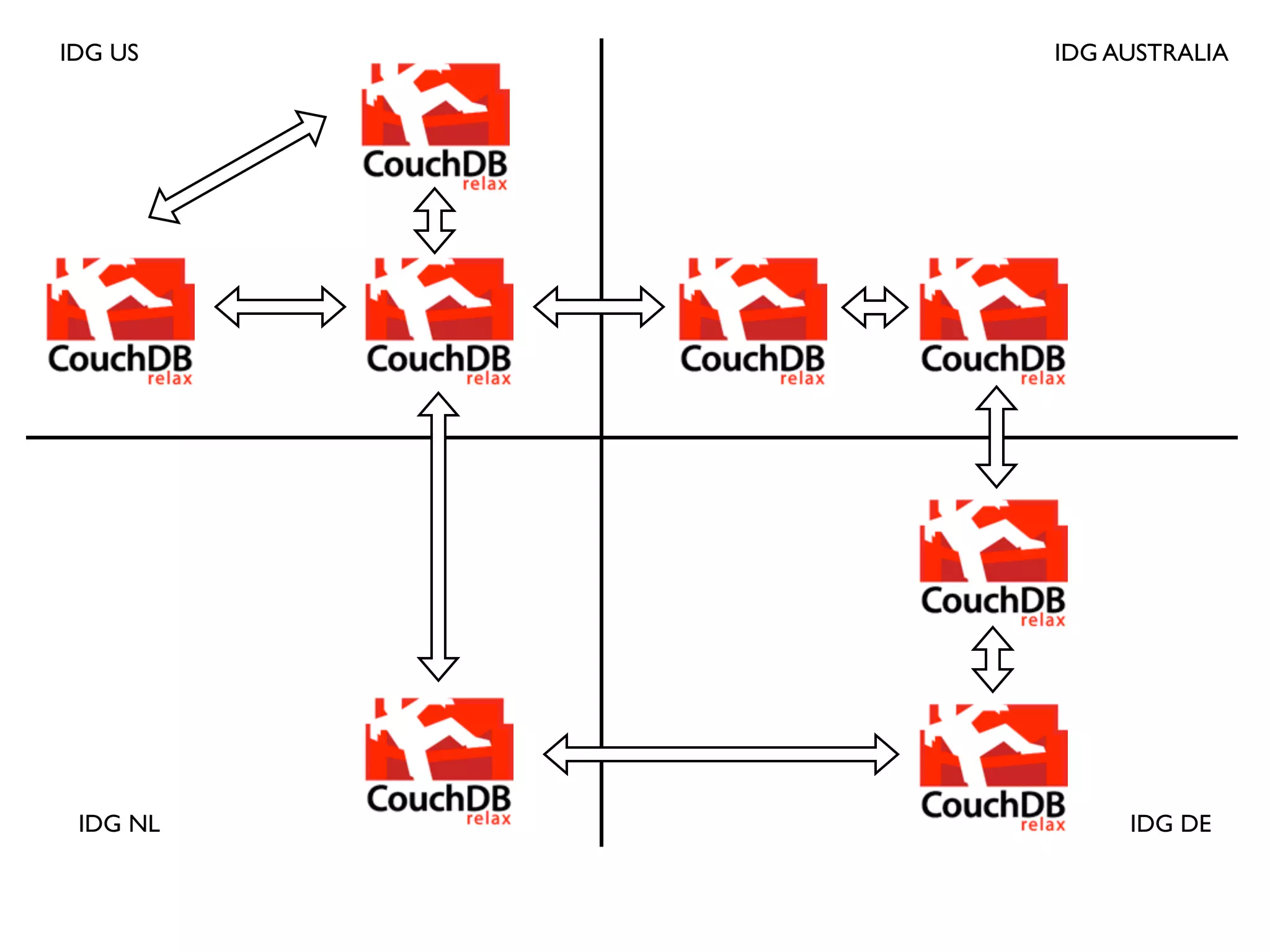 IDG US    IDG AUSTRALIA




 IDG NL        IDG DE
 