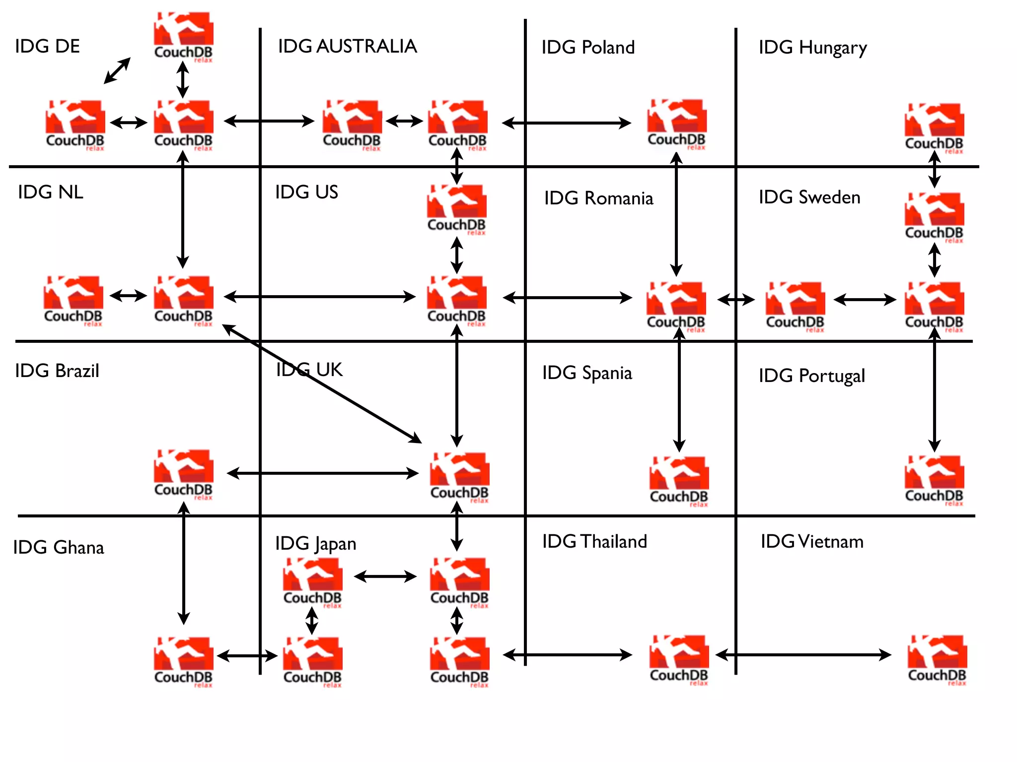 IDG DE       IDG AUSTRALIA   IDG Poland     IDG Hungary




IDG NL       IDG US          IDG Romania    IDG Sweden




IDG Brazil   IDG UK          IDG Spania     IDG Portugal




IDG Ghana    IDG Japan       IDG Thailand   IDG Vietnam
 
