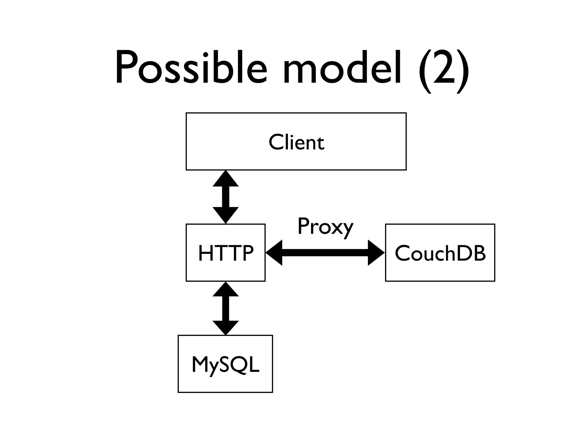 Possible model (2)
           Client


              Proxy
    HTTP              CouchDB



   MySQL
 