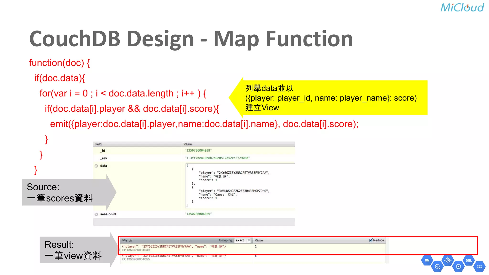 function(doc) {
if(doc.data){
for(var i = 0 ; i < doc.data.length ; i++ ) {
if(doc.data[i].player && doc.data[i].score){
emit({player:doc.data[i].player,name:doc.data[i].name}, doc.data[i].score);
}
}
}
}
列舉data並以
({player: player_id, name: player_name}: score)
建立View
Source:
一筆scores資料
Result:
一筆view資料
 
