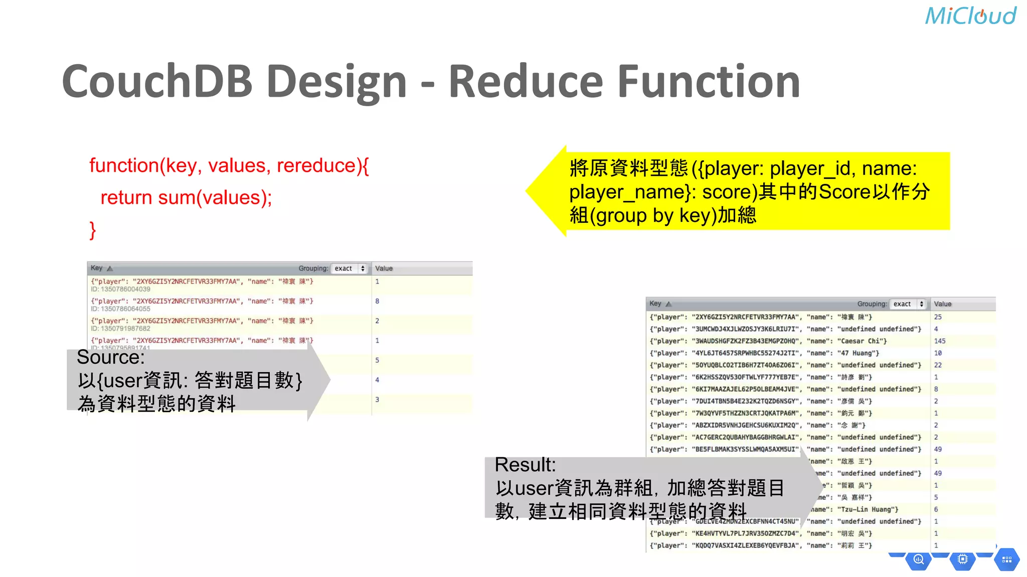 function(key, values, rereduce){
return sum(values);
}
將原資料型態({player: player_id, name:
player_name}: score)其中的Score以作分
組(group by key)加總
Source:
以{user資訊: 答對題目數}
為資料型態的資料
Result:
以user資訊為群組，加總答對題目
數，建立相同資料型態的資料
 