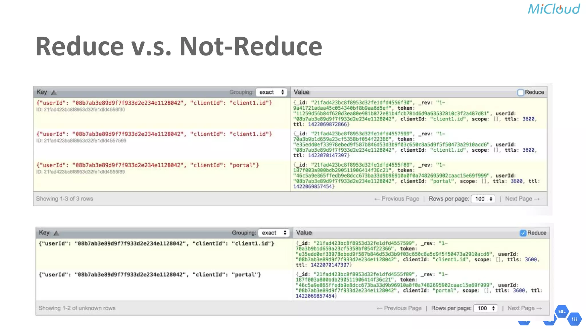 CouchDB Getting Start
