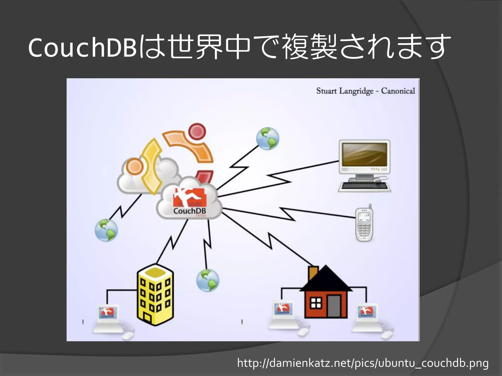CouchDBは世界中で複製されます




        http://damienkatz.net/pics/ubuntu_couchdb.png
 