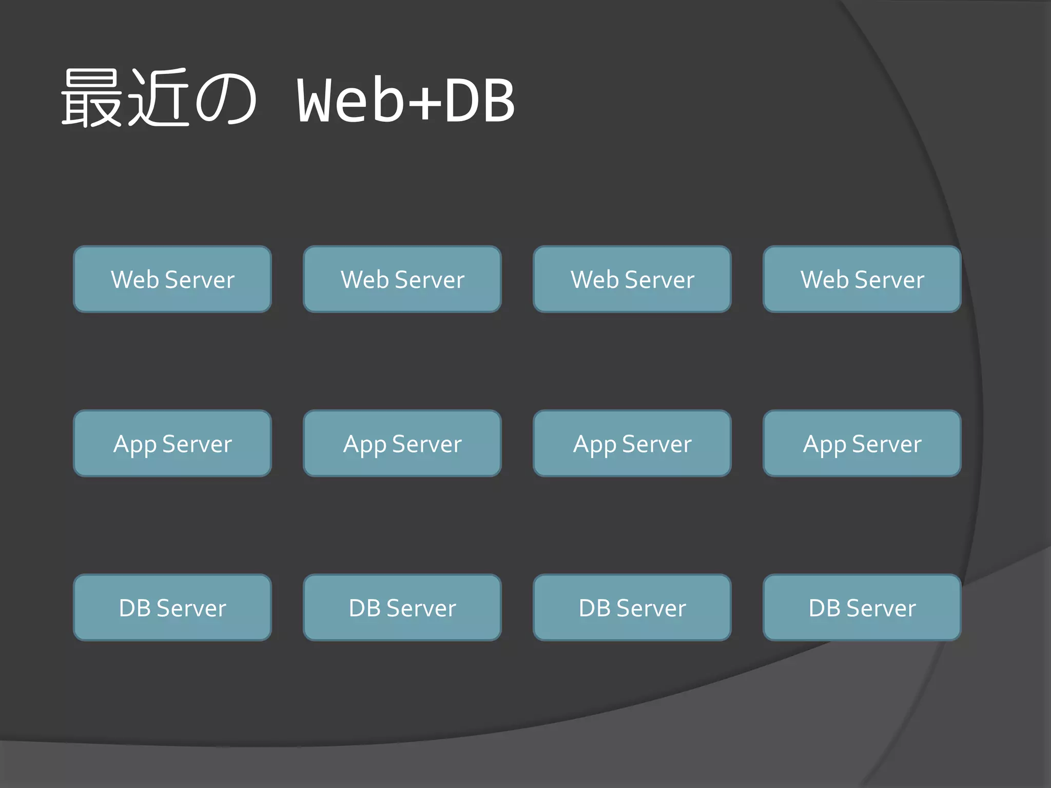 最近の Web+DB

 Web Server   Web Server   Web Server   Web Server




 App Server   App Server   App Server   App Server




 DB Server    DB Server    DB Server    DB Server
 
