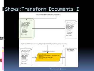 Shows:Transform Documents I




                Oliver Kurowski, @okurow
 