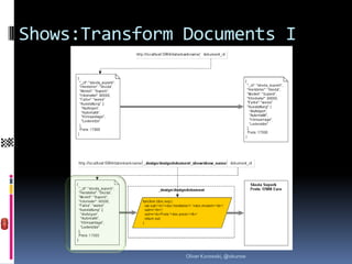 Shows:Transform Documents I




                Oliver Kurowski, @okurow
 