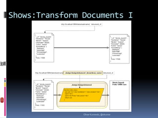 Shows:Transform Documents I




                Oliver Kurowski, @okurow
 