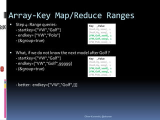 Array-Key Map/Reduce Ranges
 Step 4: Range queries:                   Key , Value
   - startkey=[“VW“,“Golf“]                [Audi, A3, 2000] , 1
                                           [Audi, A4, 2009] , 1
   - endkey= [“VW“,“Polo“]                 [VW, Golf, 2008] , 1
                                           [VW, Golf, 2009] , 1
   - (&group=true)                         [VW, Polo, 2010] , 1



 What, if we do not know the next model after Golf ?
   - startkey=[“VW“,“Golf“]                Key , Value
                                           [Audi, A3, 2000] , 1
   - endkey=[“VW“,“Golf“,99999]            [Audi, A4, 2009] , 1
   - (&group=true)                         [VW, Golf, 2008] , 1
                                           [VW, Golf, 2009] , 1
                                           [VW, Polo, 2010] , 1


   - better: endkey=[“VW“,“Golf“,{}]




                                       Oliver Kurowski, @okurow
 