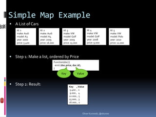 Simple Map Example
 A List of Cars
    Id: 1          Id: 2                Id: 3                    Id: 4                  Id: 5
    make: Audi     make: Audi           make: VW                 make: VW               make: VW
    model: A3      model: A4            model: Golf              model: Golf            model: Polo
    year: 2000     year: 2009           year: 2009               year: 2008             year: 2010
    price: 5.400   price: 16.000        price: 15.000            price: 9.000           price: 12.000




 Step 1: Make a list, ordered by Price
                               Function(doc) {
                                 emit (doc.price, doc.id);
                               }

                                      Key             Value


 Step 2: Result:                             Key , Value
                                              5.400 , 1
                                              9.000 , 4
                                              12.000 , 5
                                              15.000 , 3
                                              16.000 , 2



                                                             Oliver Kurowski, @okurow
 