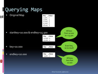 Querying Maps
 Original Map               Key , Value
                             5.400 , 1
                             9.000 , 4
                             12.000 , 5
                             15.000 , 3
                             16.000 , 2


                                                              All keys
 startkey=10.000 & endkey=15.500                          from 10.000
                             Key , Value                    to < 15.500
                             12.000 , 5
                             15.000 , 4

                                                              Exact
 key=10.000                 Key    , Value                 key, so no
                                                              result

 endkey=10.000              Key , Value
                             5.400 , 1
                                                                All
                                                             keys, less
                                                            than 10.000



                                         Oliver Kurowski, @okurow
 