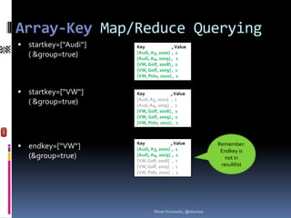 Array-Key Map/Reduce Querying
 startkey=[“Audi“]   Key               , Value
                      [Audi, A3, 2000] , 1
 ...