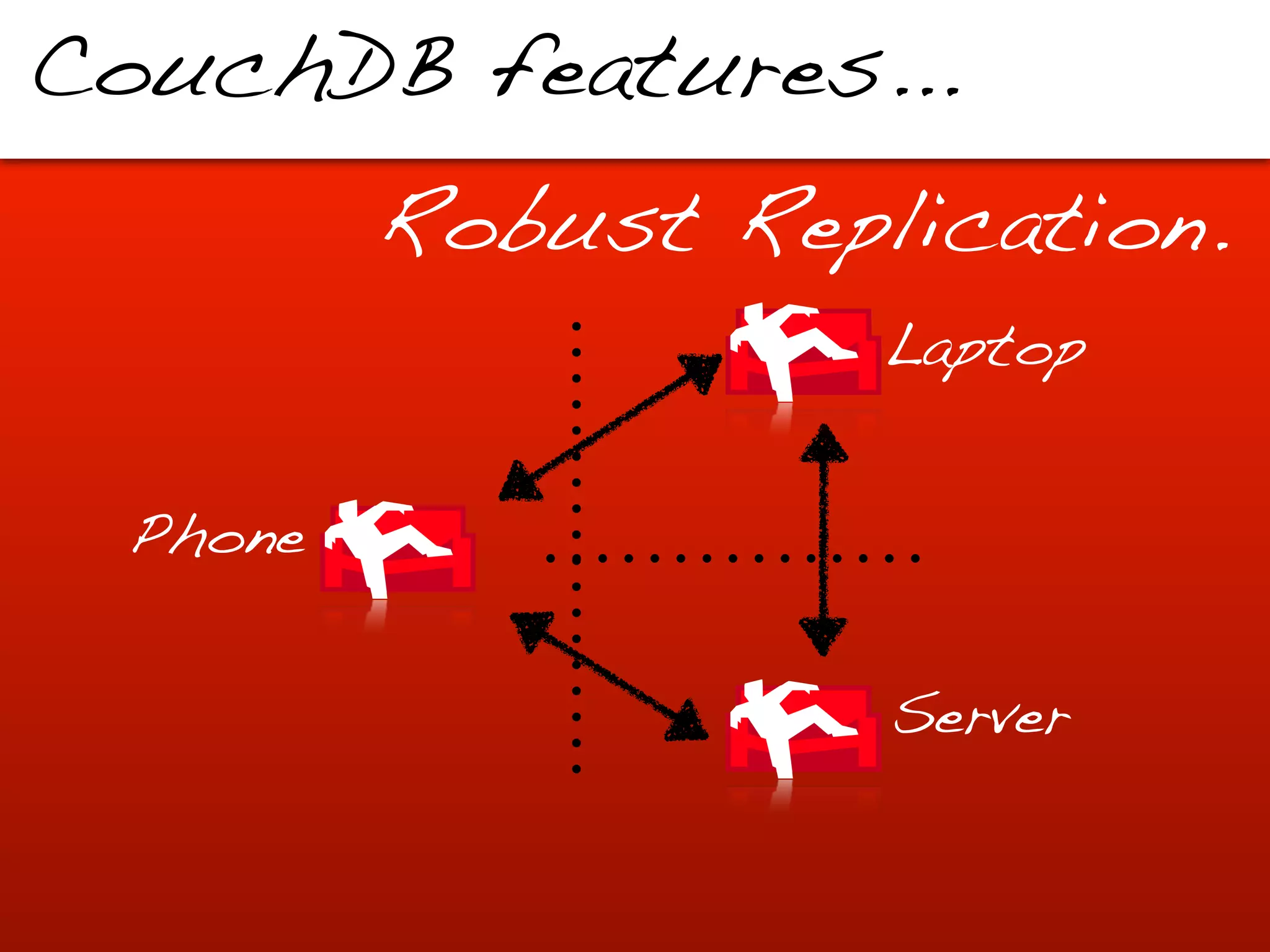 CouchDB features...
          Robust Replication.
                     Laptop


  Phone


                     Server
 