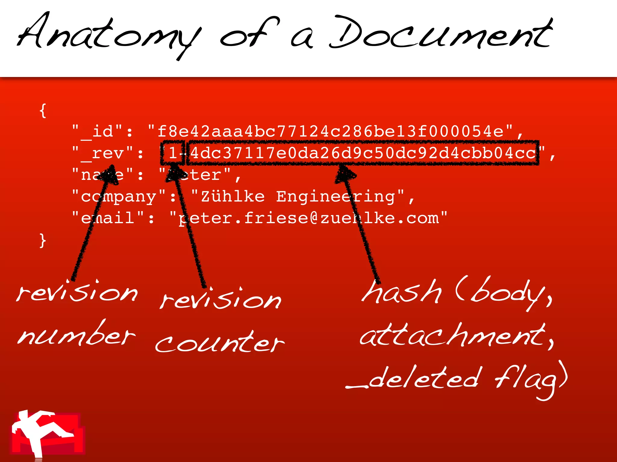 Anatomy of a Document
 {
     "_id": "f8e42aaa4bc77124c286be13f000054e",
     "_rev": "1-4dc37117e0da26d9c50dc92d4cbb04cc",
     "name": "Peter",
     "company": "Zühlke Engineering",
     "email": "peter.friese@zuehlke.com"
 }


revision revision              hash (body,
number counter                 attachment,
                              _deleted flag)
 