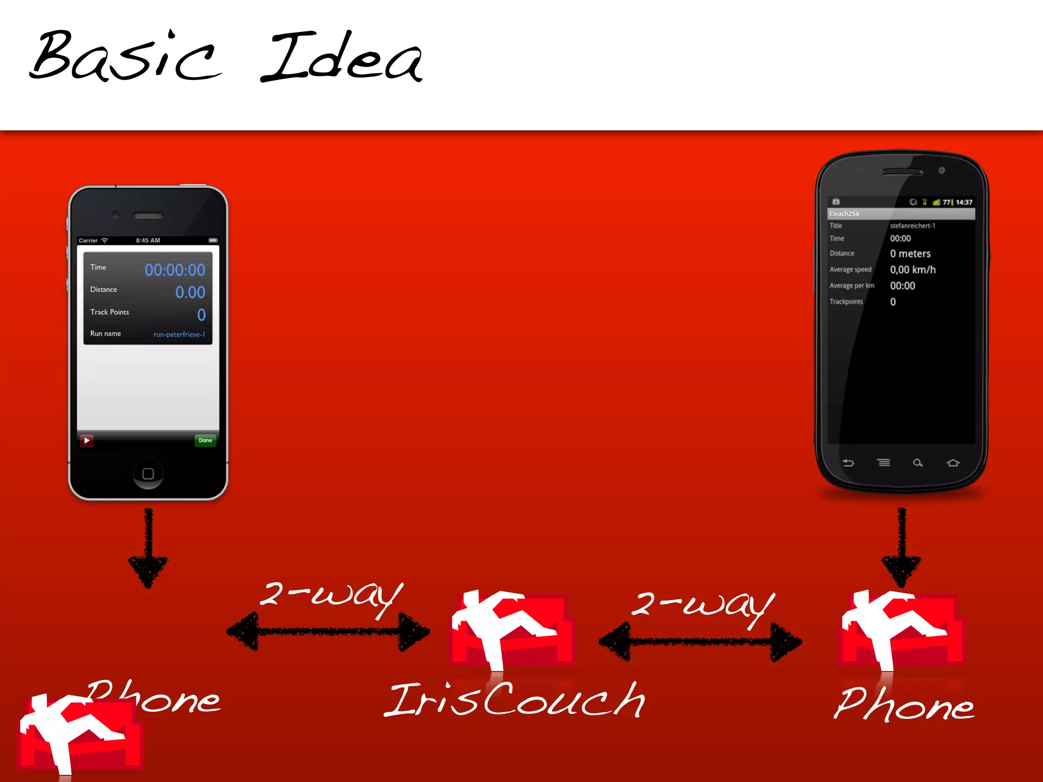 Basic Idea




         2-way       2-way

 Phone       IrisCouch       Phone
 