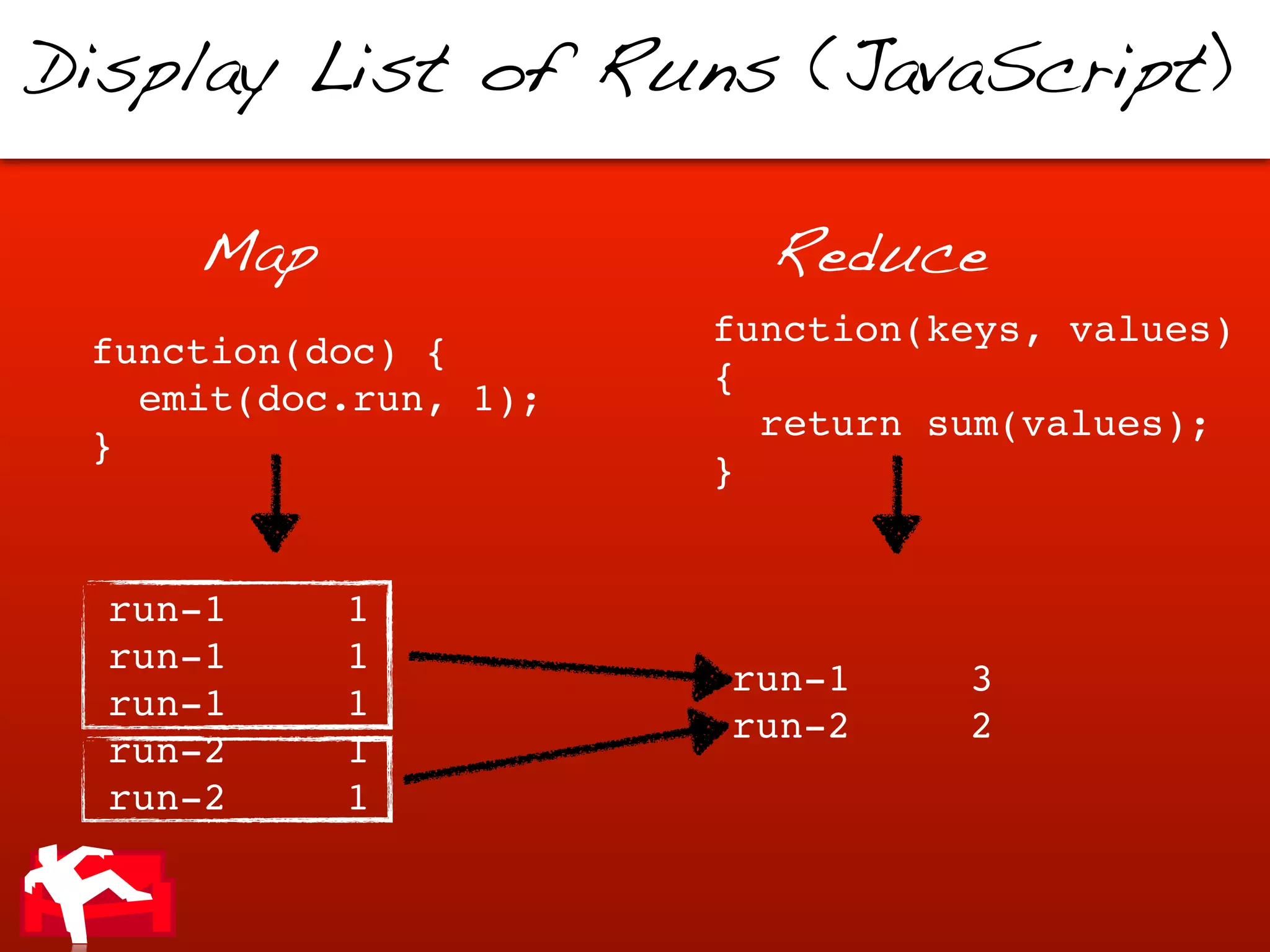 Display List of Runs (JavaScript)

     Map                 Reduce
                       function(keys, values)
 function(doc) {
                       {
   emit(doc.run, 1);
                         return sum(values);
 }
                       }


  run-1    1
  run-1    1
                       run-1     3
  run-1    1
                       run-2     2
  run-2    1
  run-2    1
 