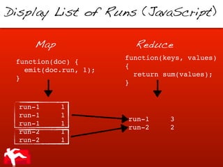 CouchDB Mobile - From Couch to 5K in 1 Hour | PPT