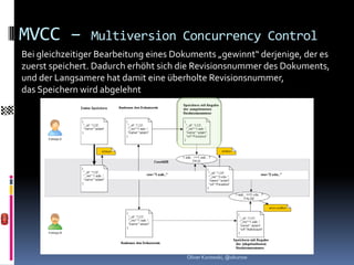 MVCC –          Multiversion Concurrency Control
Bei gleichzeitiger Bearbeitung eines Dokuments „gewinnt“ derjenige, der es
zuerst speichert. Dadurch erhöht sich die Revisionsnummer des Dokuments,
und der Langsamere hat damit eine überholte Revisionsnummer,
das Speichern wird abgelehnt




                                       Oliver Kurowski, @okurow
 