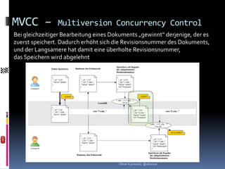 MVCC –          Multiversion Concurrency Control
Bei gleichzeitiger Bearbeitung eines Dokuments „gewinnt“ derjenige, der es
zuerst speichert. Dadurch erhöht sich die Revisionsnummer des Dokuments,
und der Langsamere hat damit eine überholte Revisionsnummer,
das Speichern wird abgelehnt




                                       Oliver Kurowski, @okurow
 