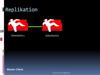 Replikation



   Datenbank a   Datenbank b




Master-Client
                       Oliver Kurowski, @okurow
 