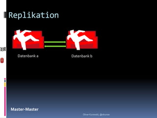 Replikation



   Datenbank a   Datenbank b




Master-Master
                       Oliver Kurowski, @okurow
 
