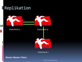 Replikation



   Datenbank a         Datenbank b




                       Datenbank c

Master-Master-Client
                             Oliver Kurowski, @okurow
 