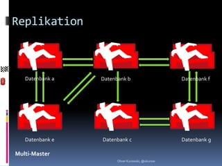 Replikation



   Datenbank a   Datenbank b                      Datenbank f




   Datenbank e   Datenbank c                      Datenbank g

Multi-Master
                       Oliver Kurowski, @okurow
 