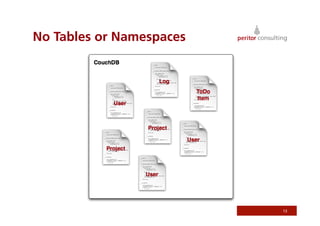 No Tables or Namespaces




                          13
 