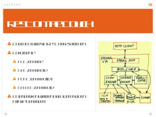 ReST on the Couch CouchDB wird via ReST angesprochen  Dokumente PUT /dbname GET /dbname/id POST /dbname/(id) DELETE /dbname/id Datenbanken werden nach dem selben Prinzip behandelt 