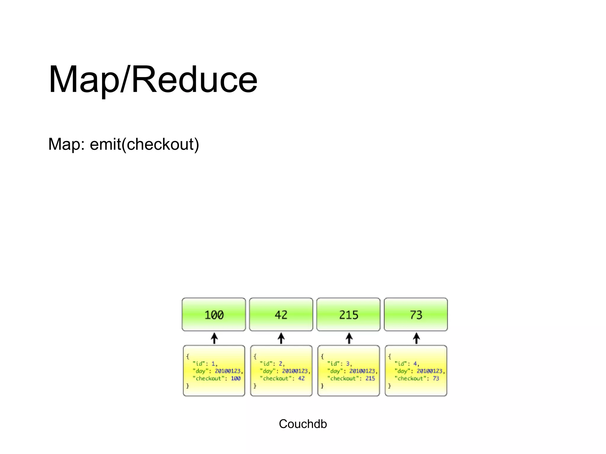 Map/Reduce Map: emit(checkout) Couchdb 