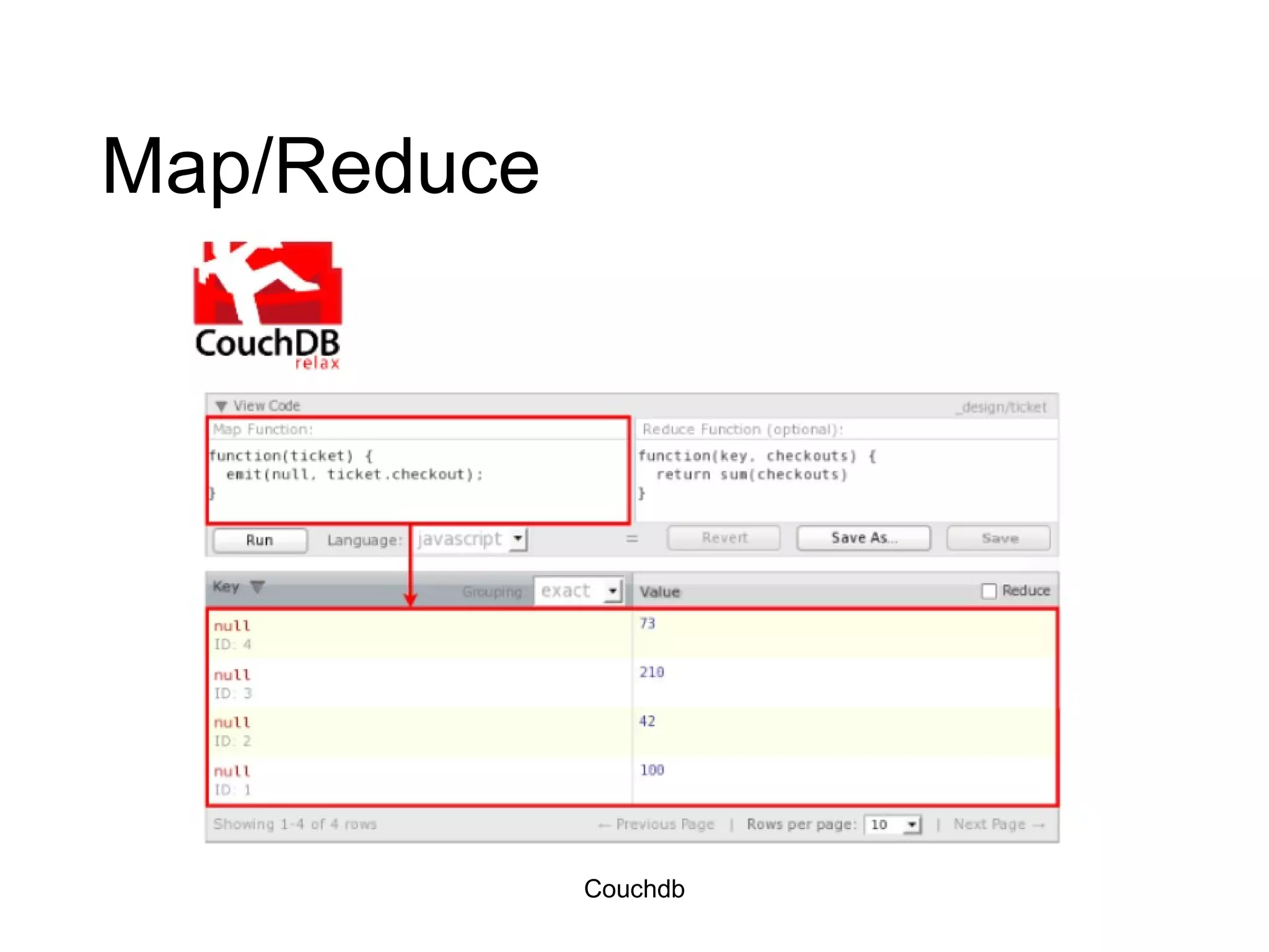 Map/Reduce Couchdb 