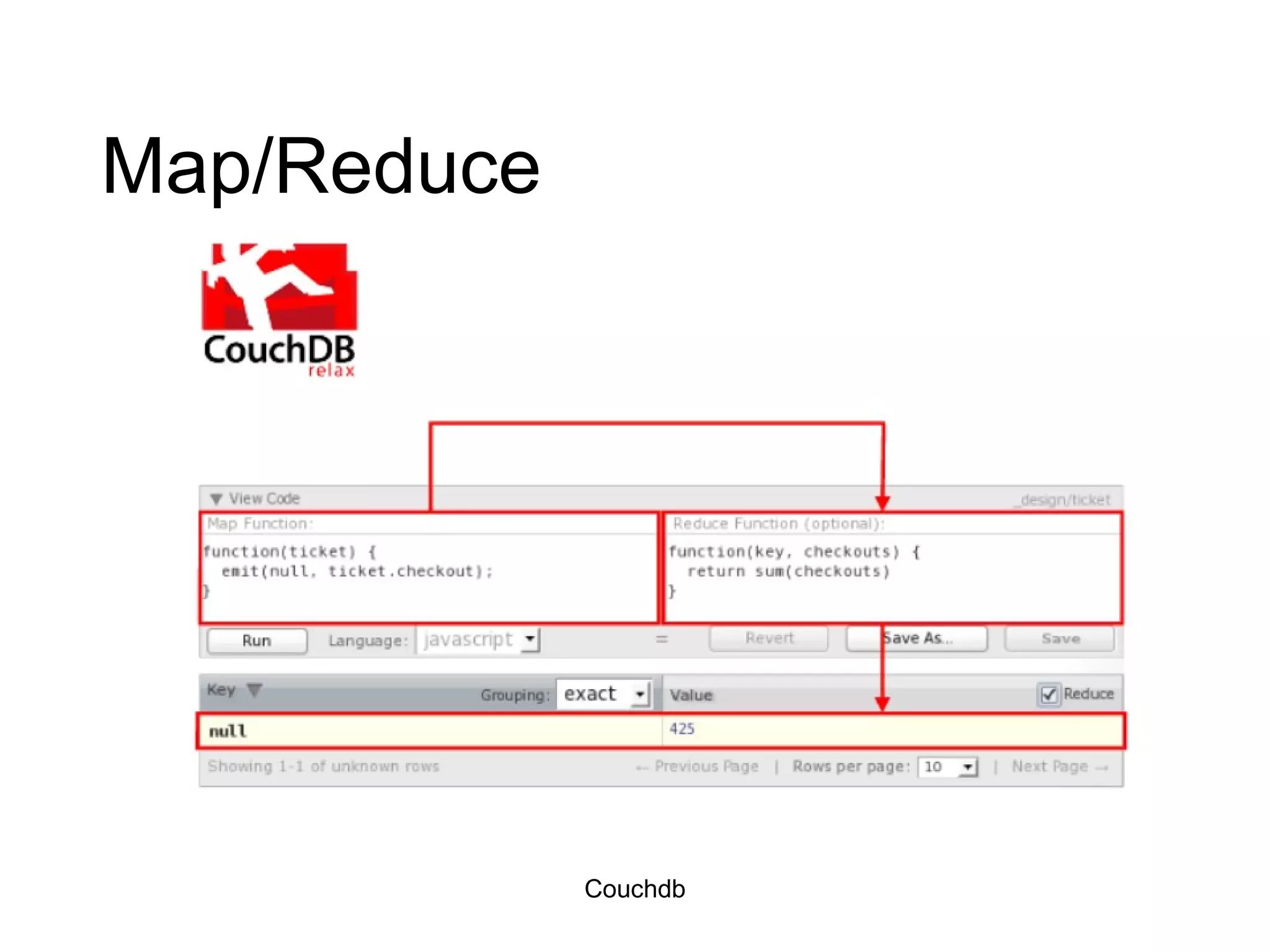 Map/Reduce Couchdb 