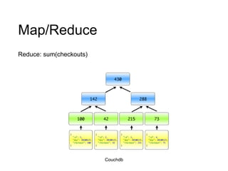 Map/Reduce Reduce: sum(checkouts) Couchdb 