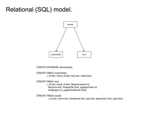 Relational (SQL) model.
 