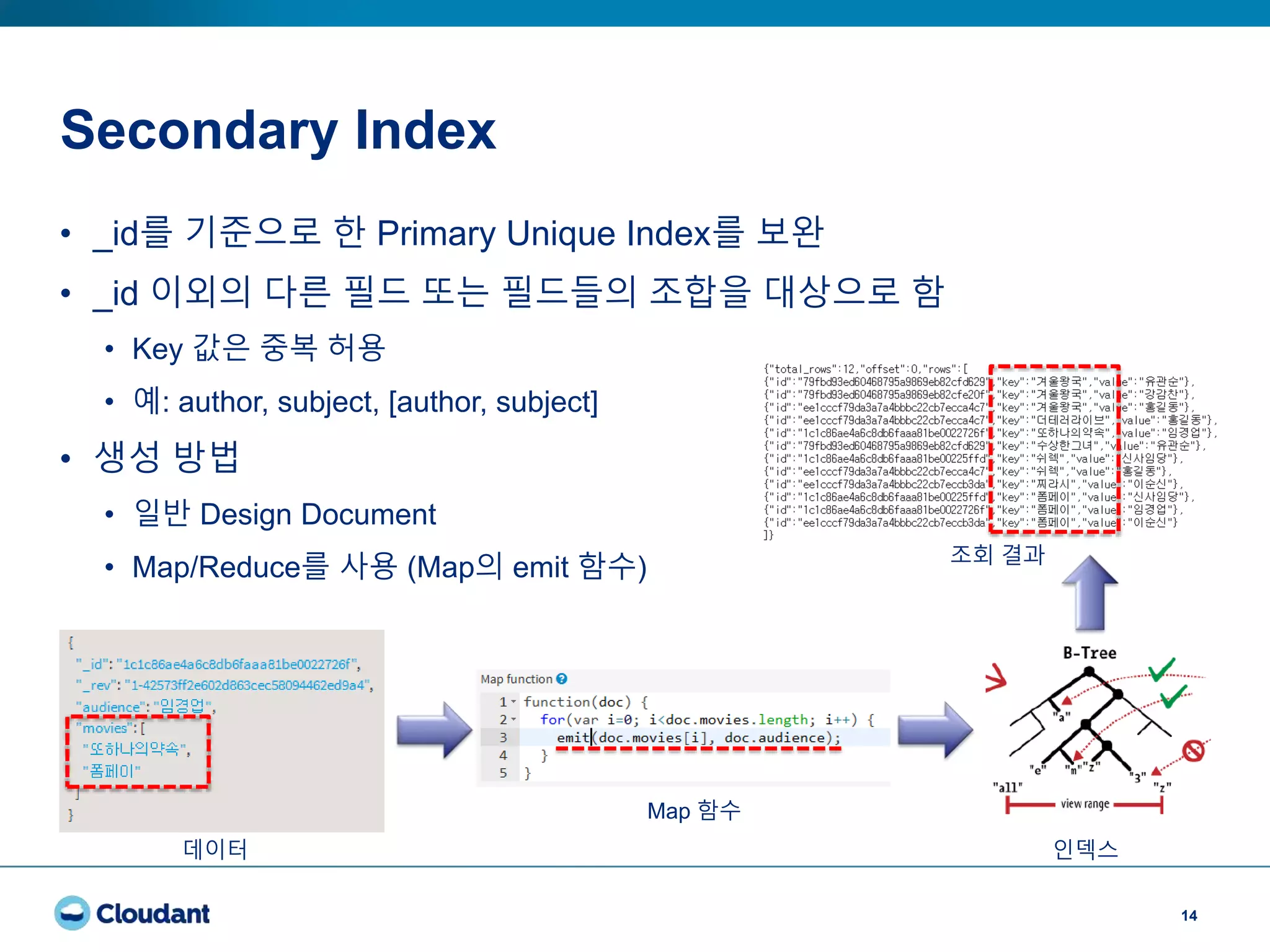 Secondary Index
14
• _id를 기준으로 한 Primary Unique Index를 보완
• _id 이외의 다른 필드 또는 필드들의 조합을 대상으로 함
• Key 값은 중복 허용
• 예: author, subject, [author, subject]
• 생성 방법
• 일반 Design Document
• Map/Reduce를 사용 (Map의 emit 함수)
데이터
Map 함수
인덱스
조회 결과
 