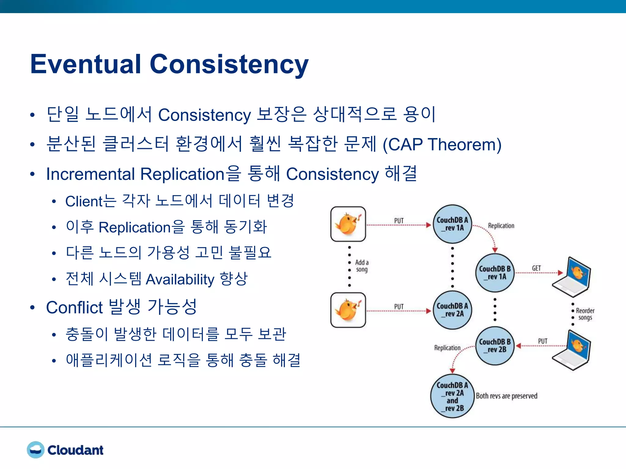 Eventual Consistency
• 단일 노드에서 Consistency 보장은 상대적으로 용이
• 분산된 클러스터 환경에서 훨씬 복잡한 문제 (CAP Theorem)
• Incremental Replication을 통해 Consistency 해결
• Client는 각자 노드에서 데이터 변경
• 이후 Replication을 통해 동기화
• 다른 노드의 가용성 고민 불필요
• 전체 시스템 Availability 향상
• Conflict 발생 가능성
• 충돌이 발생한 데이터를 모두 보관
• 애플리케이션 로직을 통해 충돌 해결
 
