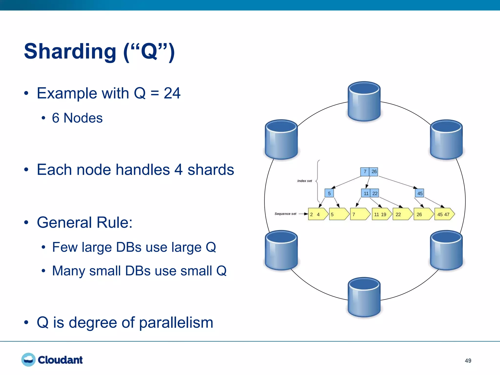 49
Sharding (“Q”)
• Example with Q = 24
• 6 Nodes
• Each node handles 4 shards
• General Rule:
• Few large DBs use large Q
• Many small DBs use small Q
• Q is degree of parallelism
 