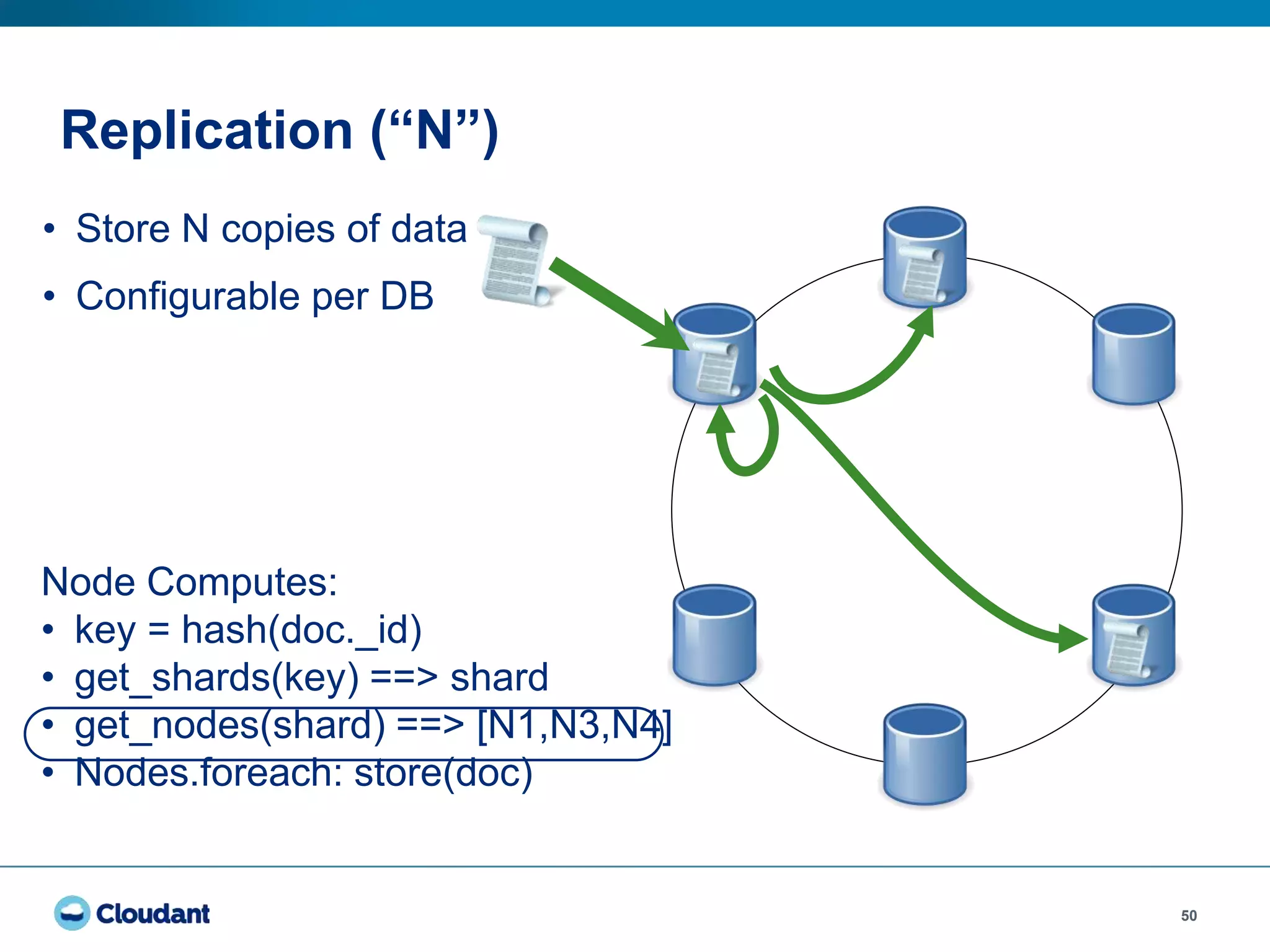 50
Node Computes:
• key = hash(doc._id)
• get_shards(key) ==> shard
• get_nodes(shard) ==> [N1,N3,N4]
• Nodes.foreach: store(doc)
Replication (“N”)
• Store N copies of data
• Configurable per DB
 
