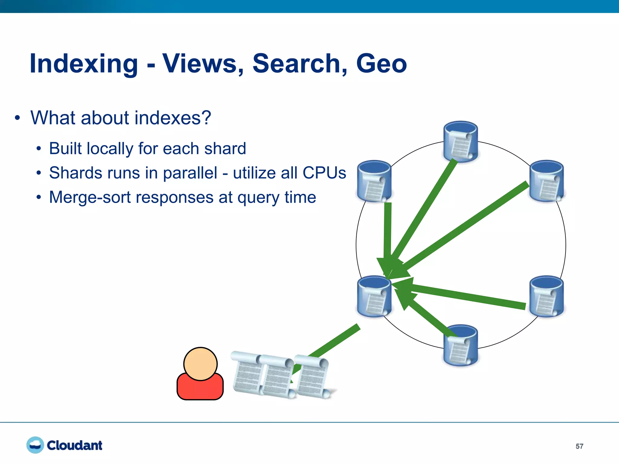 57
Indexing - Views, Search, Geo
• What about indexes?
• Built locally for each shard
• Shards runs in parallel - utilize all CPUs
• Merge-sort responses at query time
 