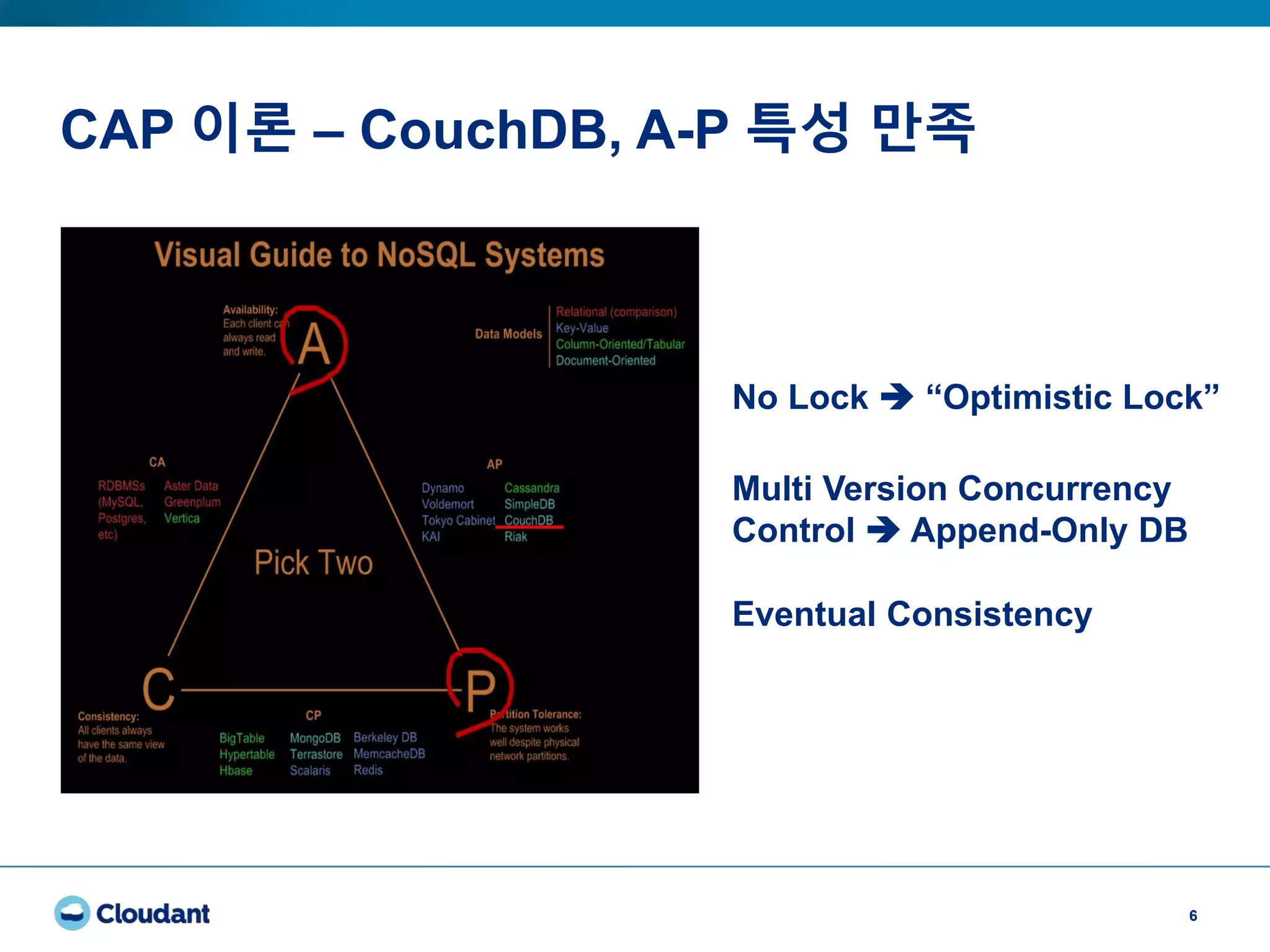 CAP 이론 – CouchDB, A-P 특성 만족
6
No Lock  “Optimistic Lock”
Multi Version Concurrency
Control  Append-Only DB
Eventual Consistency
 