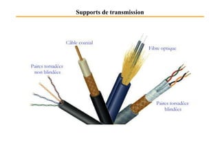 Supports de transmission
 
