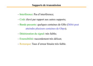 Supports de transmission
– Interférence: Pas d’interférence;
– Coût: élevé par rapport aux autres supports;
– Bande passante: quelques centaines de GHz (Débit peut
atteindre plusieurs centaines de Gbps);
– Détérioration du signal: très faible;– Détérioration du signal: très faible;
– Extensibilité: raccordement très délicat;
– Remarque: Taux d’erreur binaire très faible.
 