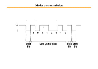 Modes de transmission
 