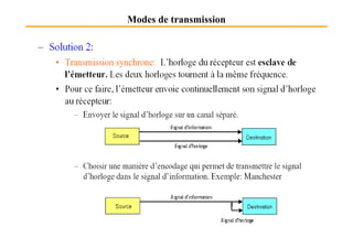 Modes de transmission
 