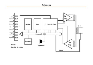 Modem
 