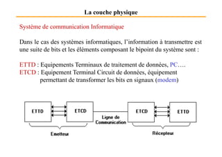 La couche physique
Système de communication Informatique
Dans le cas des systèmes informatiques, l’information à transmettre est
une suite de bits et les éléments composant le bipoint du système sont :
ETTD : Equipements Terminaux de traitement de données, PC….
ETCD : Equipement Terminal Circuit de données, équipement
permettant de transformer les bits en signaux (modem)permettant de transformer les bits en signaux (modem)
 