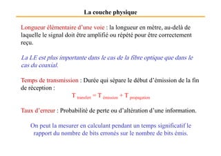 La couche physique
Longueur élémentaire d’une voie : la longueur en mètre, au-delà de
laquelle le signal doit être amplifié ou répété pour être correctement
reçu.
La LE est plus importante dans le cas de la fibre optique que dans le
cas du coaxial.
Temps de transmission : Durée qui sépare le début d’émission de la finTemps de transmission : Durée qui sépare le début d’émission de la fin
de réception :
T transfert = T émission + T propagation
Taux d’erreur : Probabilité de perte ou d’altération d’une information.
On peut la mesurer en calculant pendant un temps significatif le
rapport du nombre de bits erronés sur le nombre de bits émis.
 